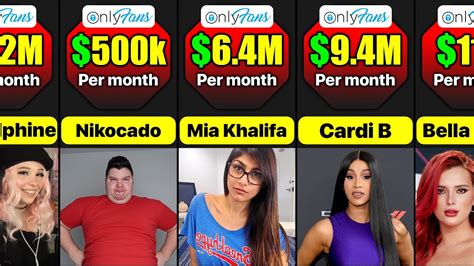 who makes the most on onlyfans 2023|Top Onlyfans Earners (2024) 